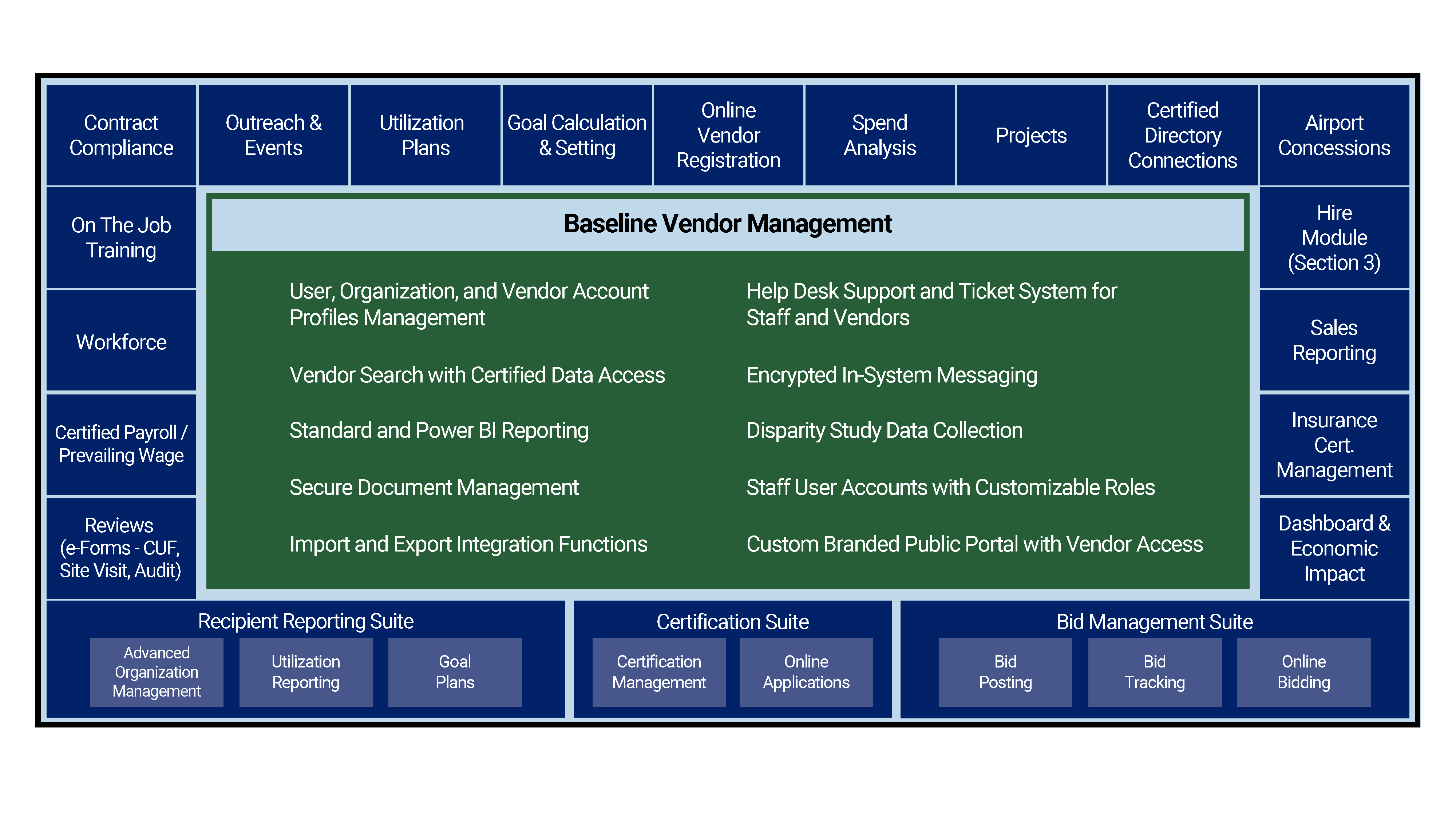 B2Gnow Modules Block Chart -2023.png
