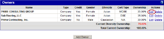 Owners section listing companies, ownership percentages, and diversity status; select ‘Edit’ to update ownership details or add a new owner.